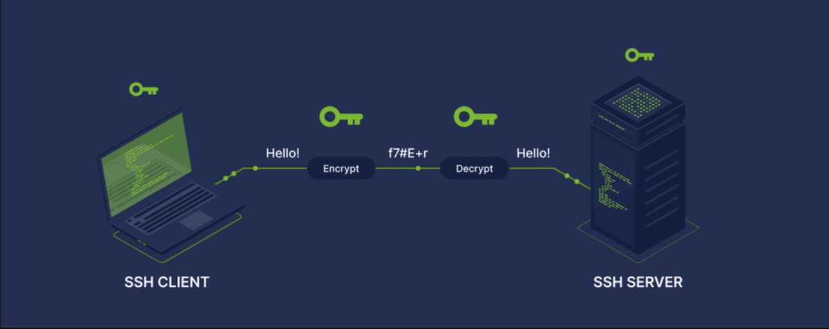 Настройка SSH linux